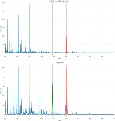 Multicenter Performance Evaluation of MALDI-TOF MS for Rapid Detection of Carbapenemase Activity in Enterobacterales: The Future of Networking Data Analysis With Online Software